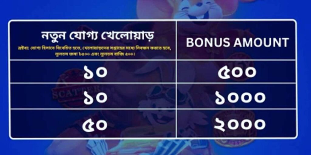 Enjoy Bengalwin Agent Bonus & Earn ৳100 for Every New Player