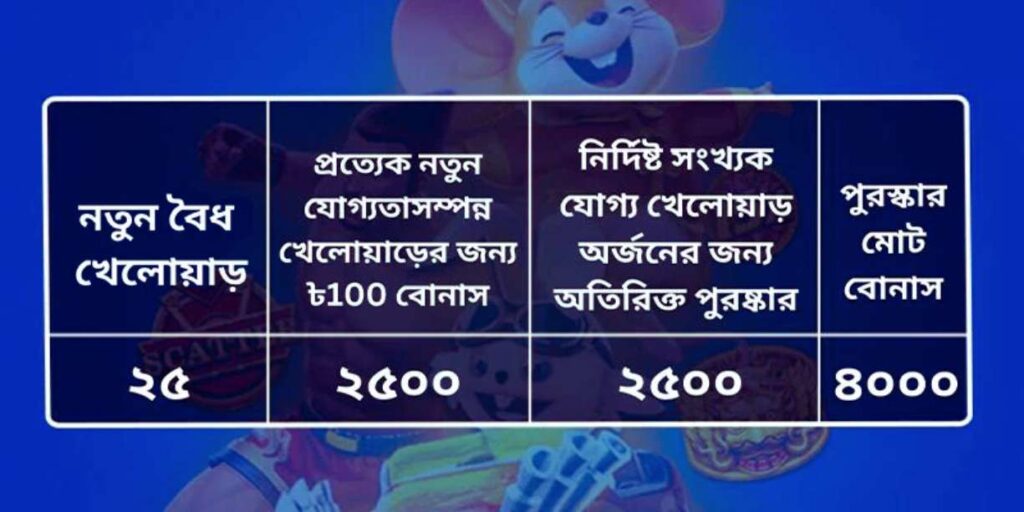 Enjoy Bengalwin Agent Bonus & Earn ৳100 for Every New Player