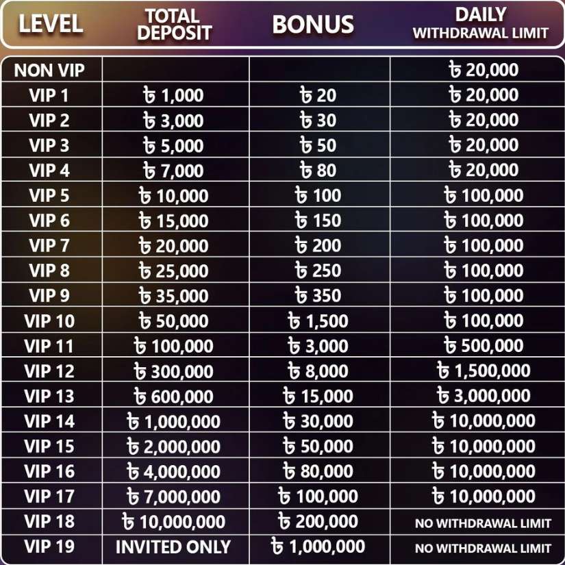 The Benefits of Bengalwin VIP Membership 2