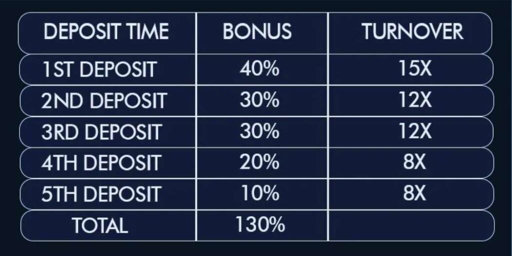 Bengalwin’s 130% Welcome Bonus: Your Gateway to Big Wins