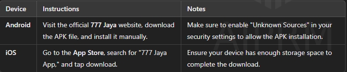 777 jaya app download method