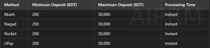 Baji Live Deposit Option Details