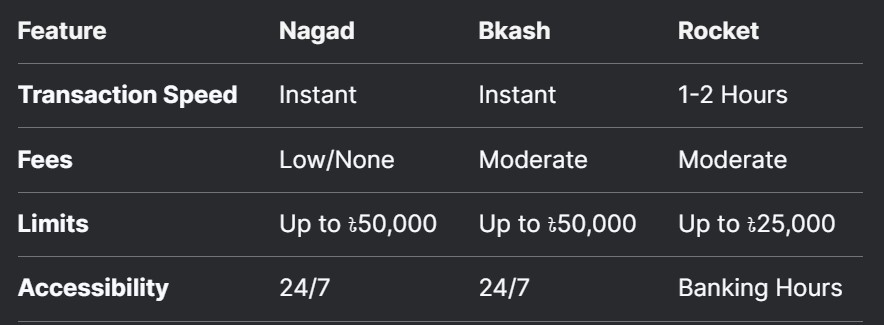 Nagad Payment Method Bengalwin